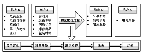 基于六西格瑪?shù)碾娚涛锪鞣召|(zhì)量改進