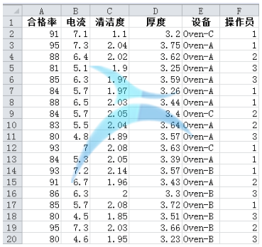 從解決問(wèn)題的角度看JMP和Minitab