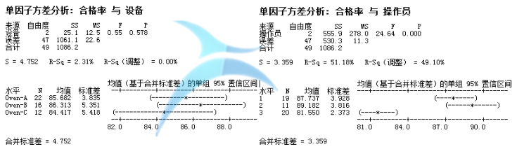 從解決問(wèn)題的角度看JMP和Minitab