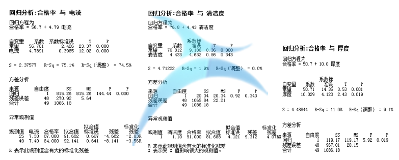 從解決問(wèn)題的角度看JMP和Minitab