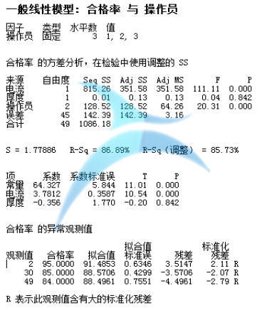 從解決問(wèn)題的角度看JMP和Minitab