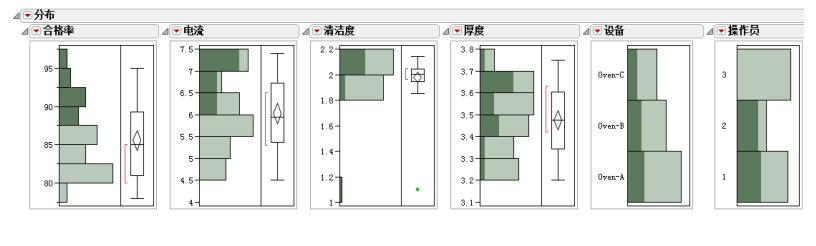 從解決問(wèn)題的角度看JMP和Minitab