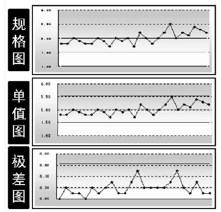SPC在制造業(yè)的具體應用