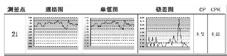 SPC在制造業(yè)的具體應用