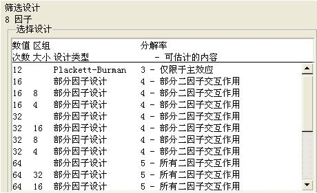 試驗設(shè)計DOE的五步曲