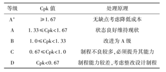 Minitab軟件在熱電廠質(zhì)量分析中的應用實例  