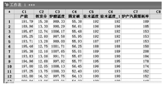 Minitab軟件在熱電廠質(zhì)量分析中的應用實例  