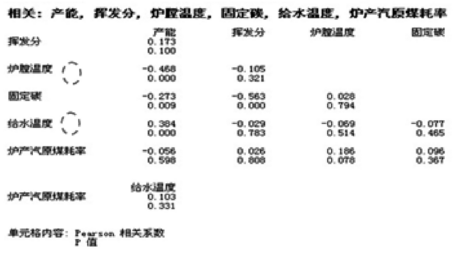Minitab軟件在熱電廠質(zhì)量分析中的應用實例  