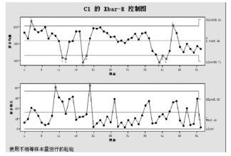 Minitab軟件在熱電廠質(zhì)量分析中的應用實例  