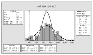 Minitab軟件在熱電廠質(zhì)量分析中的應用實例  