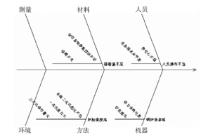 Minitab軟件在熱電廠質(zhì)量分析中的應用實例  