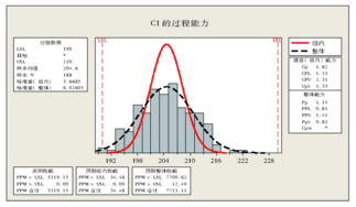 Minitab軟件在熱電廠質(zhì)量分析中的應用實例  