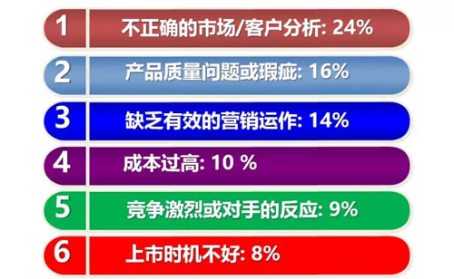 六西格瑪設(shè)計(jì)之什么是DFSS，六西格瑪設(shè)計(jì)什么？