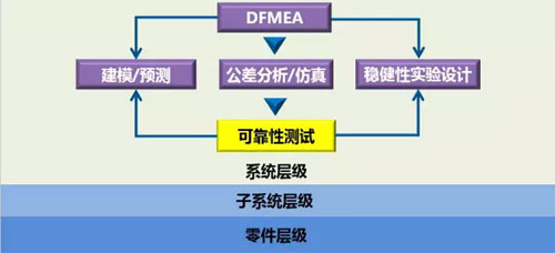 六西格瑪設(shè)計(jì)之什么是DFSS，六西格瑪設(shè)計(jì)什么？