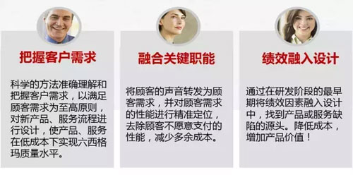 六西格瑪設(shè)計(jì)之什么是DFSS，六西格瑪設(shè)計(jì)什么？
