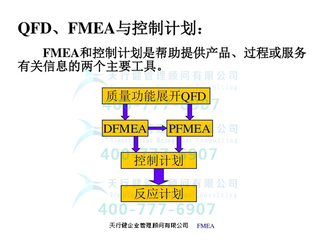 從QFD質(zhì)量功能展開到FMEA？一文帶你全部學透！