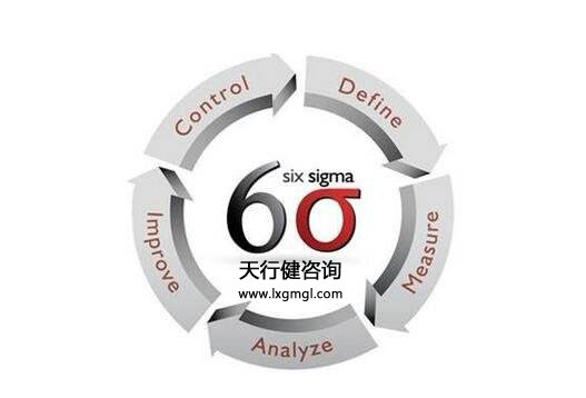 六西格瑪測量階段有多重要？