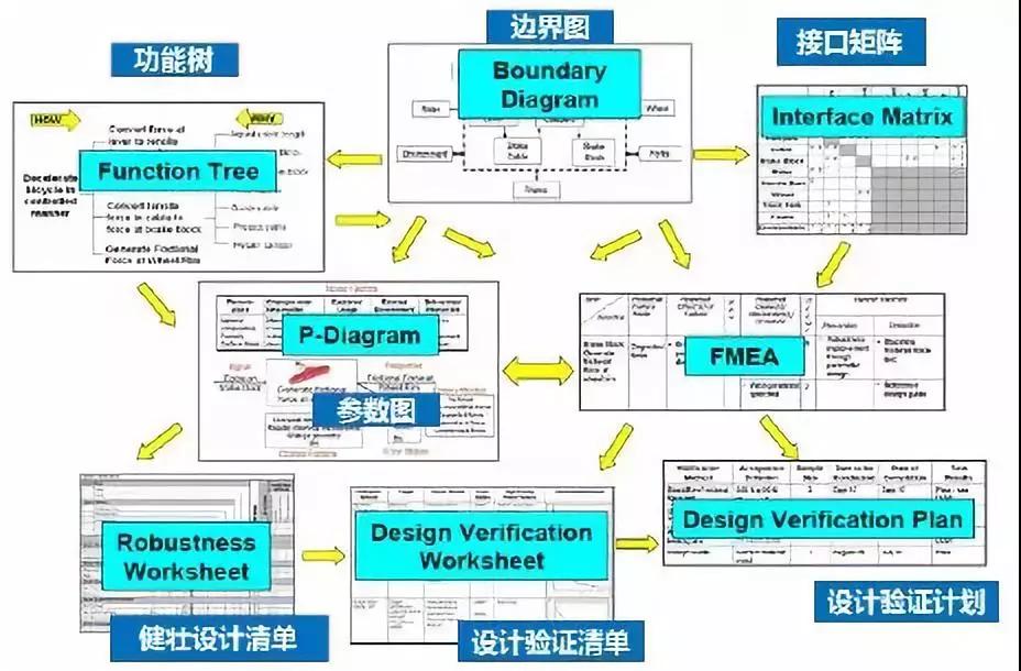 新版FMEA基礎(chǔ)講解，看完就懂