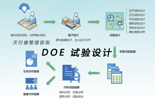 DOE試驗(yàn)設(shè)計(jì)之DOE的基本術(shù)語(yǔ)