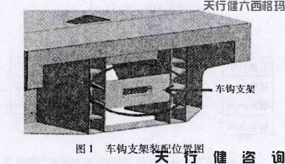 機械行業(yè)機車車鉤支架的六西格瑪設(shè)計項目介紹
