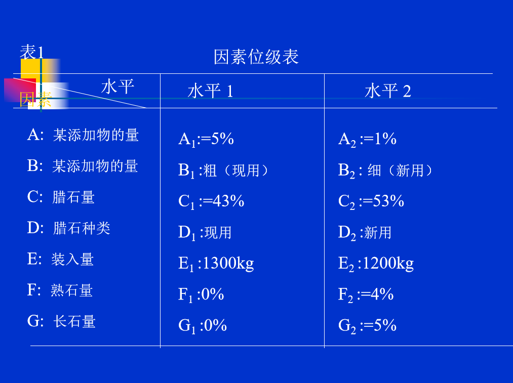 為什么DOE試驗設(shè)計被日本奉為“國寶”？