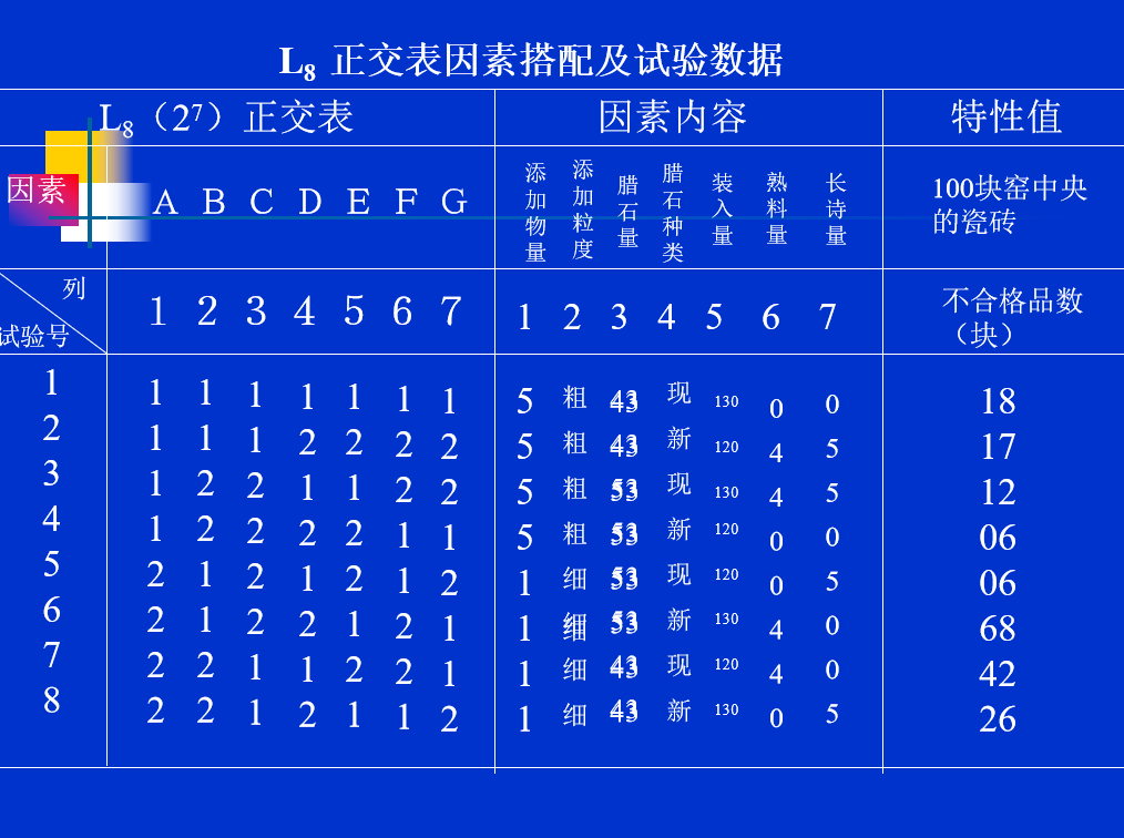 為什么DOE試驗設(shè)計被日本奉為“國寶”？