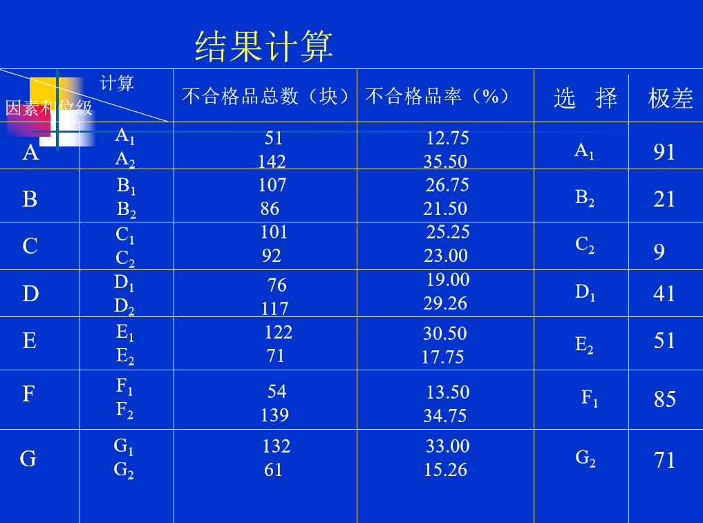 為什么DOE試驗設(shè)計被日本奉為“國寶”？