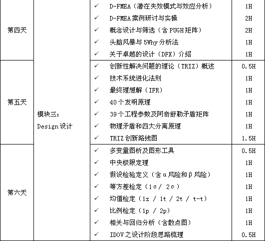 六西格瑪設(shè)計DFSS培訓大綱