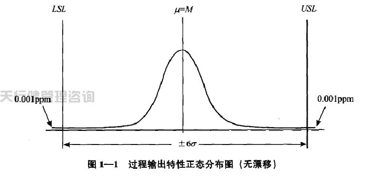 六西格瑪綠帶手冊(cè)之六西格瑪?shù)慕y(tǒng)計(jì)含義