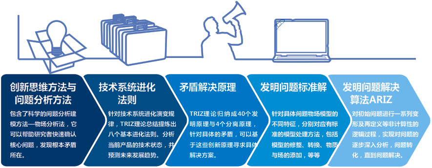 科普 | 最懂專利的TRIZ你了解多少？