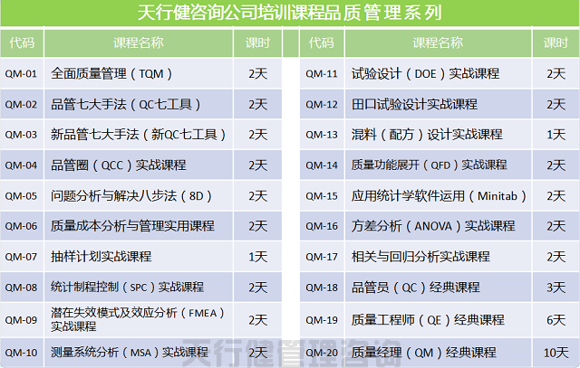 SPC統(tǒng)計(jì)過(guò)程控制之變差的普通及特殊原因