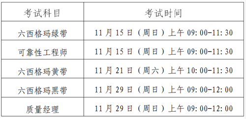 2020年中質(zhì)協(xié)注冊六西格瑪認(rèn)證考試通知