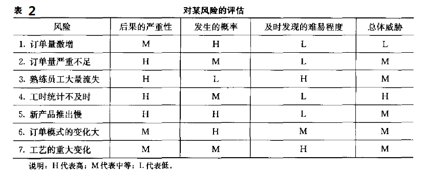 六西格瑪項目管理，六西格瑪項目監(jiān)控與促進變革