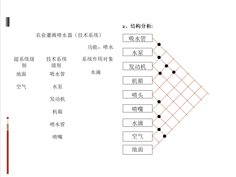 基于TRIZ的農(nóng)業(yè)灌溉噴水器的防風(fēng)設(shè)計(jì)