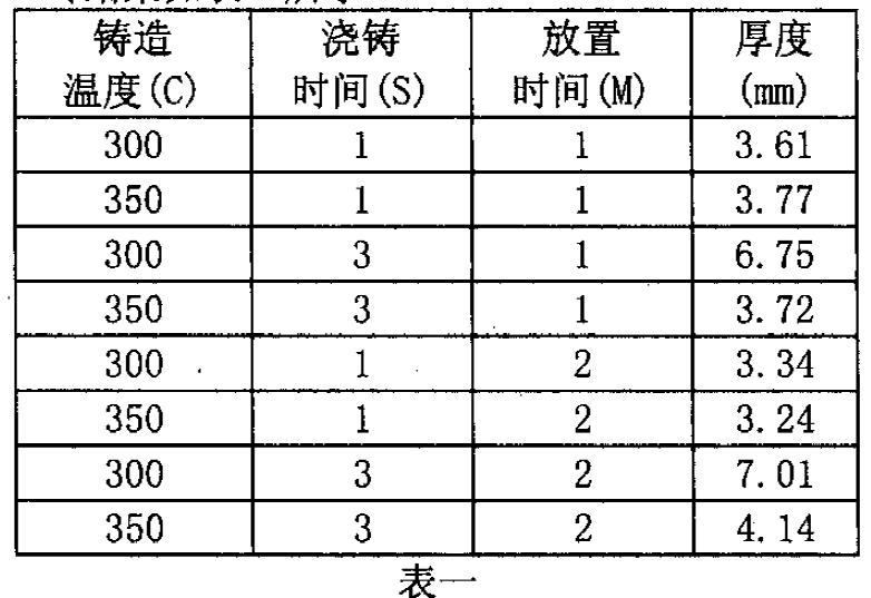 工程師應用DOE試驗設(shè)計改善渦輪葉片質(zhì)量案例