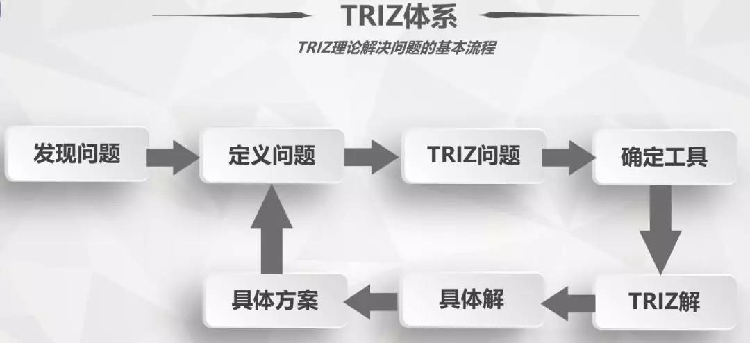 基于TRIZ理論設(shè)計(jì)新型立體車(chē)庫(kù)