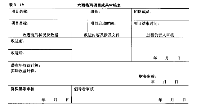 六西格瑪項(xiàng)目管理，六西格瑪項(xiàng)目總結(jié)