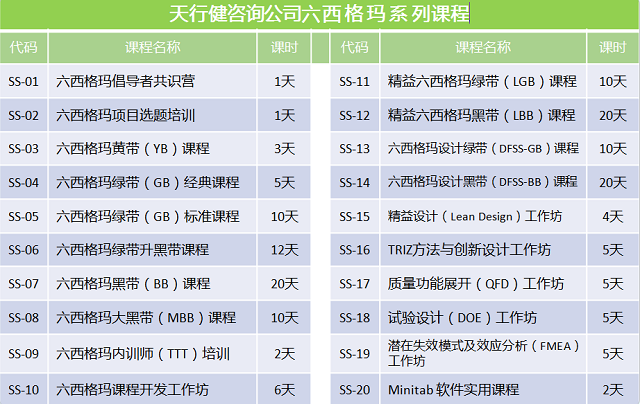 六西格瑪項目管理，六西格瑪項目成果評審與分享