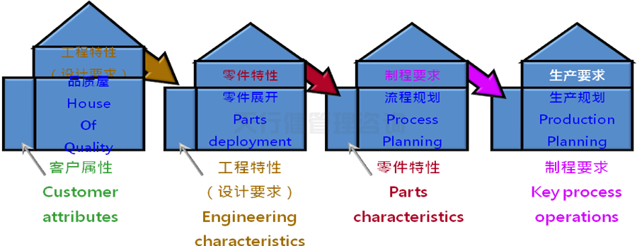 六西格瑪設(shè)計顧問淺談產(chǎn)品設(shè)計中常遇到的幾個問題點