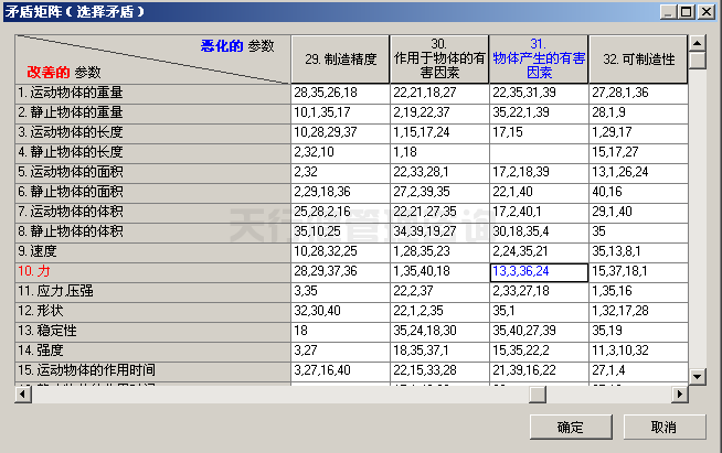 六西格瑪設(shè)計顧問淺談產(chǎn)品設(shè)計中常遇到的幾個問題點(diǎn)