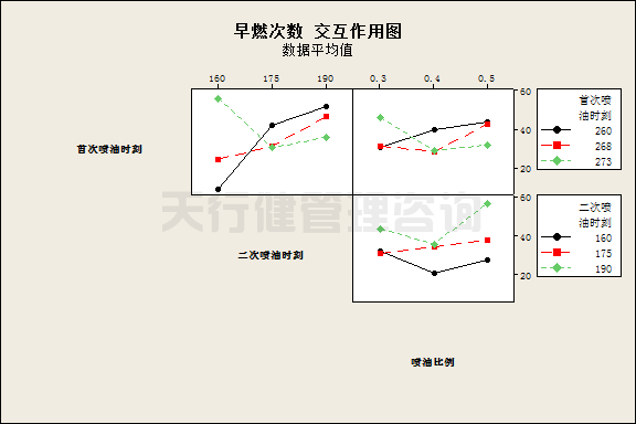 六西格瑪設(shè)計顧問淺談產(chǎn)品設(shè)計中常遇到的幾個問題點(diǎn)