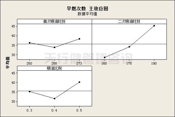 六西格瑪設(shè)計顧問淺談產(chǎn)品設(shè)計中常遇到的幾個問題點(diǎn)