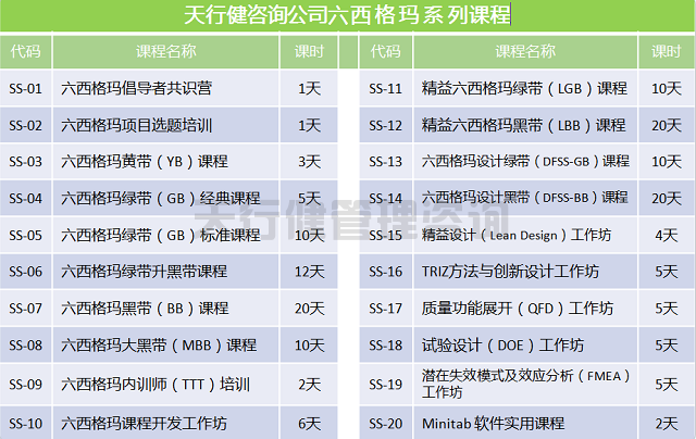 F公司六西格瑪培訓(xùn)的價(jià)值體現(xiàn)