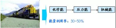 TRIZ入門(mén) | 如何使用能量傳遞法則？