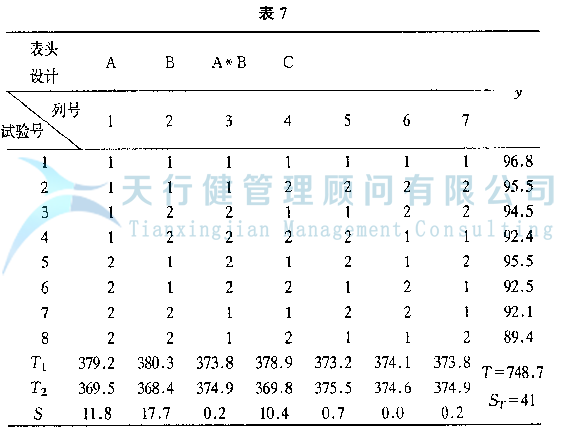 DOE正交試驗(yàn)設(shè)計(jì)與數(shù)據(jù)分析方法，如何使用試驗(yàn)方法