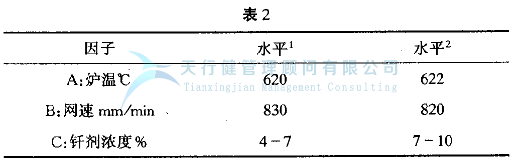 DOE正交試驗(yàn)設(shè)計(jì)與數(shù)據(jù)分析方法，如何使用試驗(yàn)方法