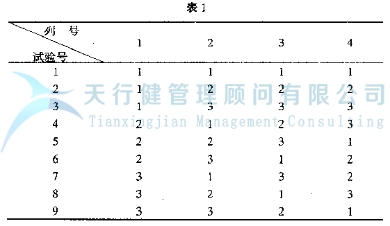 DOE正交試驗設(shè)計與數(shù)據(jù)分析方法，如何使用試驗方法