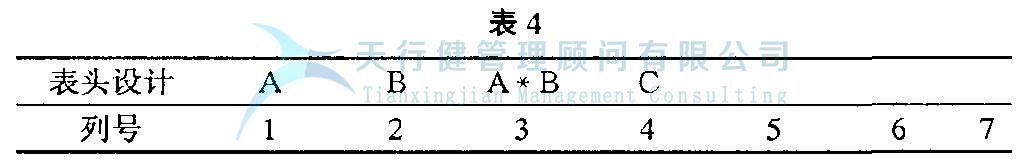 DOE正交試驗(yàn)設(shè)計(jì)與數(shù)據(jù)分析方法，如何使用試驗(yàn)方法