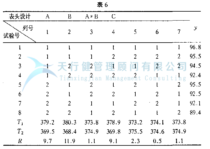DOE正交試驗(yàn)設(shè)計(jì)與數(shù)據(jù)分析方法，如何使用試驗(yàn)方法