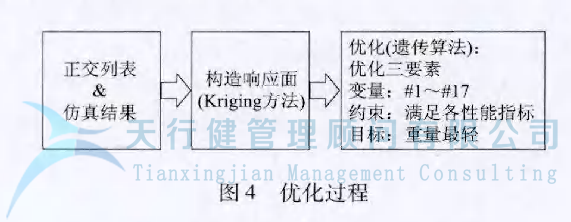 某車型的扭力梁后橋應(yīng)用六西格瑪設(shè)計方法進行全新設(shè)計